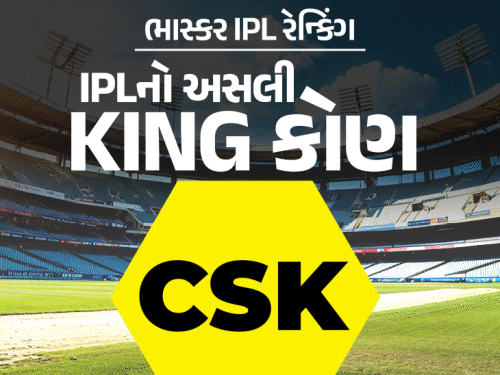ભાસ્કર IPL રેન્કિંગઃ ચેન્નઈ કે મુંબઈ, કોણ છે ઓલટાઈમ નંબર-1:દિલ્હી-પંજાબથી આગળ વિરાટની RCB, છેલ્લા ચાર વર્ષમાં ગિલની ટીમ ટોપ પર