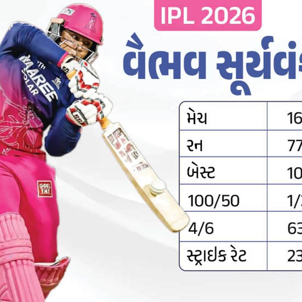 14 વર્ષની ઉંમરનો અદભુત સૂર્યા...:અમિતાભ બચ્ચન બન્યાં વૈભવ સૂર્યવંશીના ફેન, કહ્યું- આ ઉંમરે અમે તો ગિલ્લી-દંડા પણ રમી શકતા ન હતા